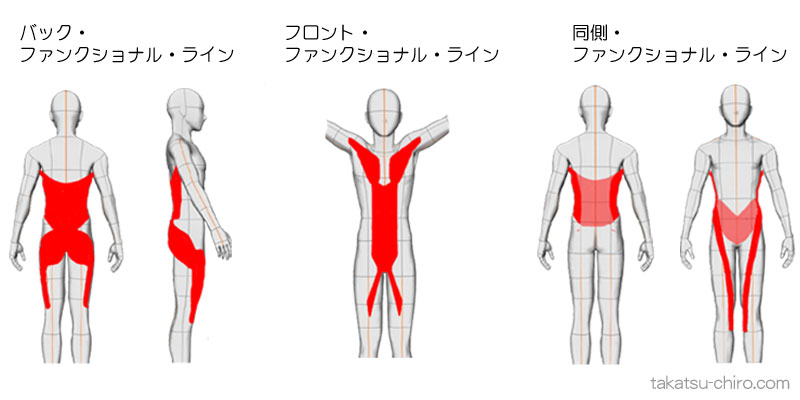 3つのファンクショナル・ライン