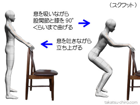 尿漏れ（腹圧性尿失禁）を改善するエクササイズ、スクワット