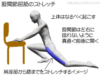 骨盤前傾タイプの猫背を治す股関節屈筋のストレッチ