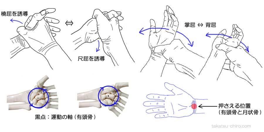 手首の関節の痛みを自分で改善