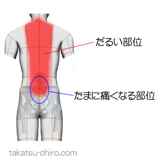 肩から背中と腰がだるい、たまに痛みがある（症例）