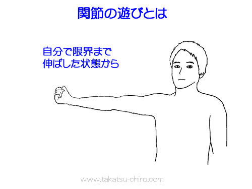 関節の遊びとは(joint play)